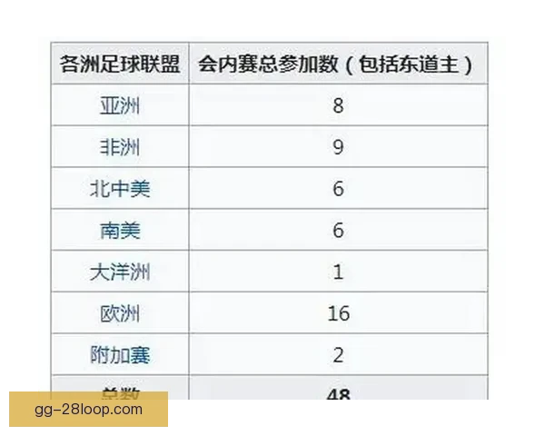 世界俱乐部杯正式扩军至32支球队赛事格局迎来重大变革